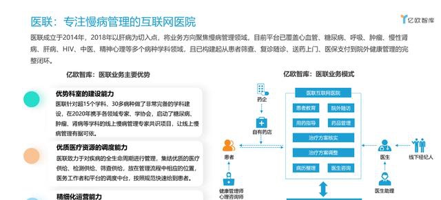 2020年中国互联网慢病管理白皮书发布