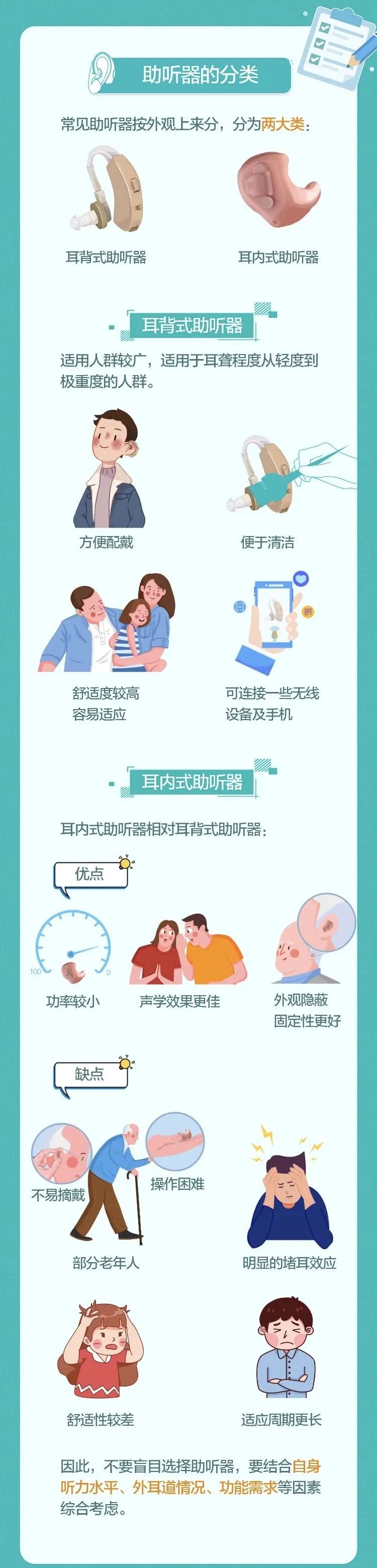 【一图读懂】关于助听器你需要了解的知识