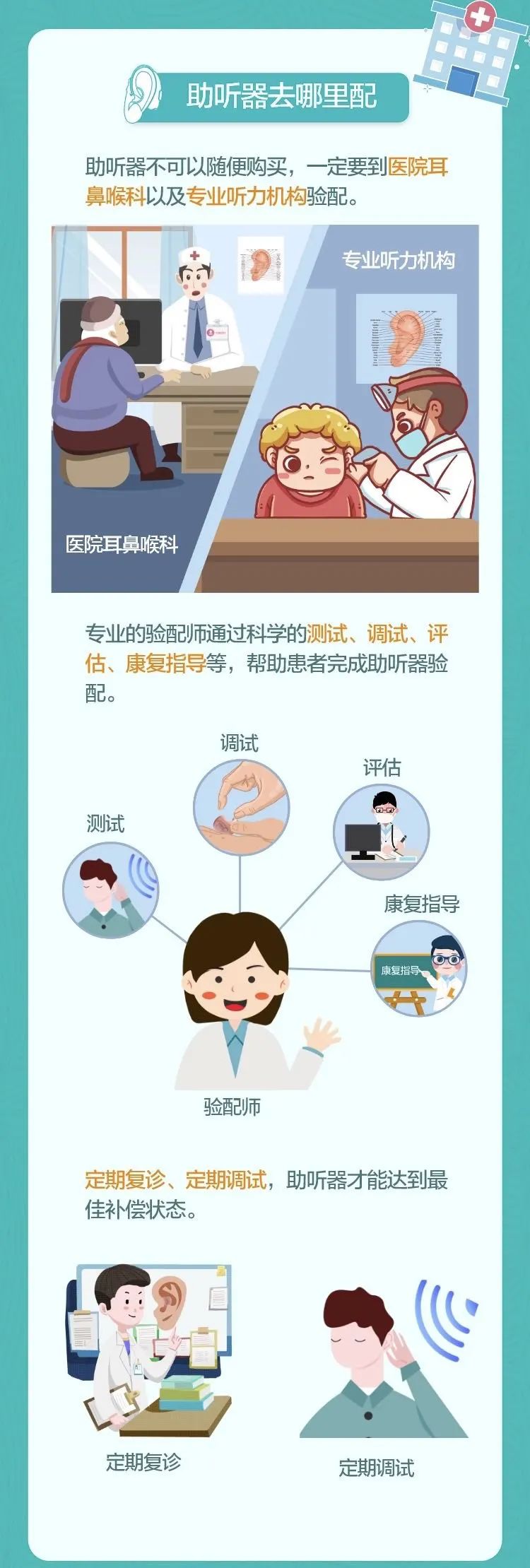 【一图读懂】关于助听器你需要了解的知识