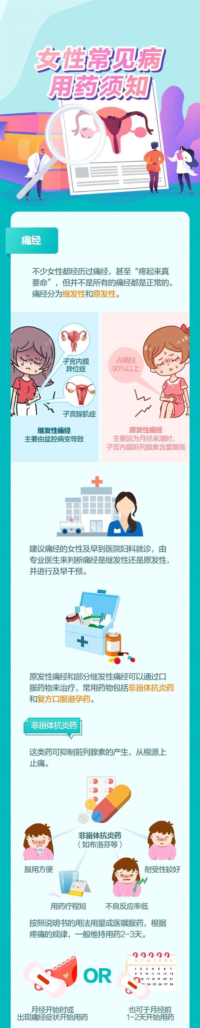 图解：女性常见疾病用药