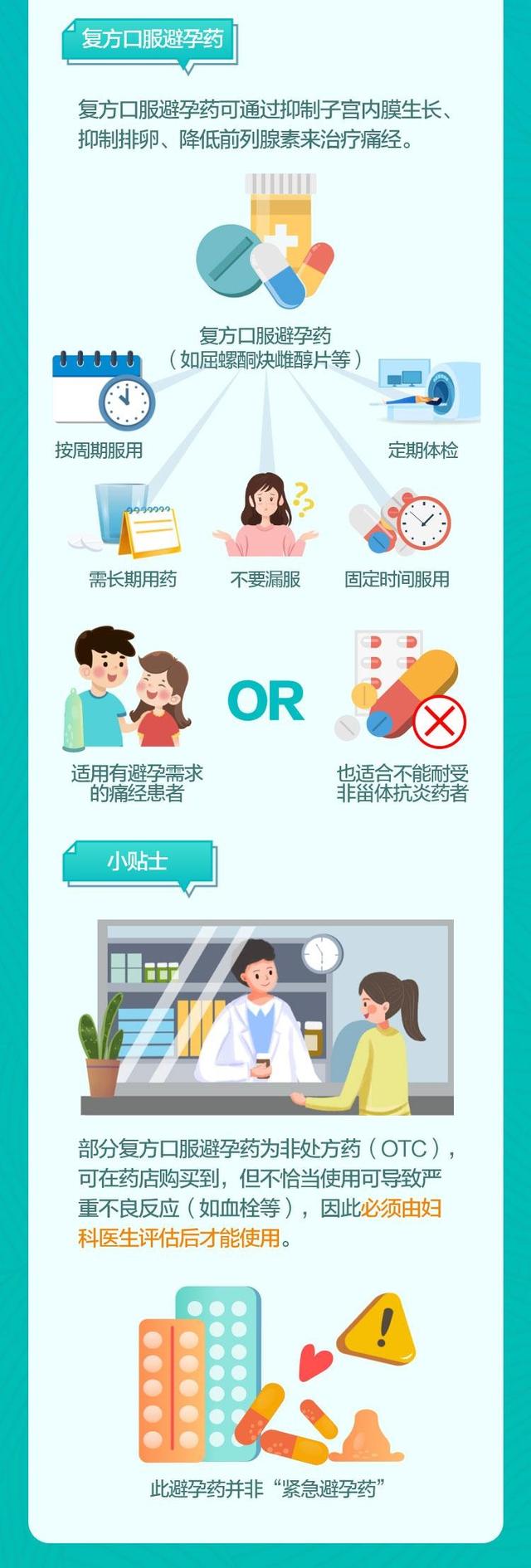 图解：女性常见疾病用药