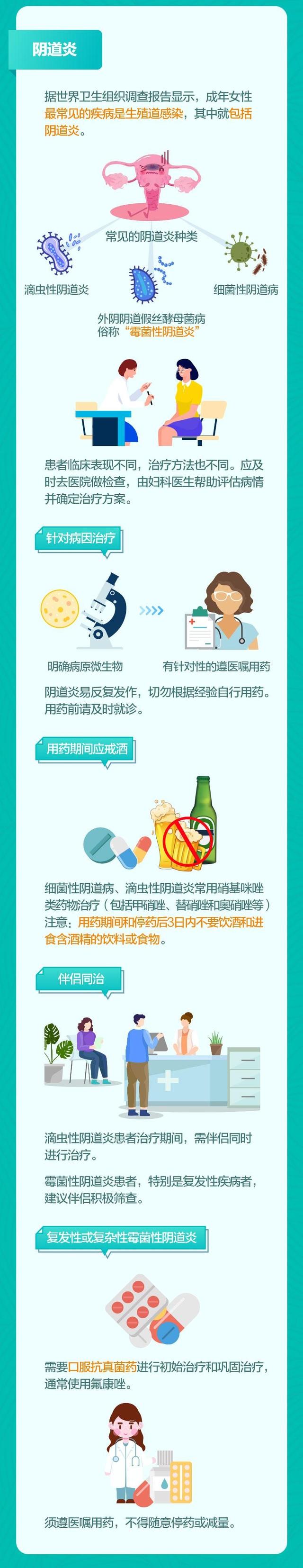 图解：女性常见疾病用药