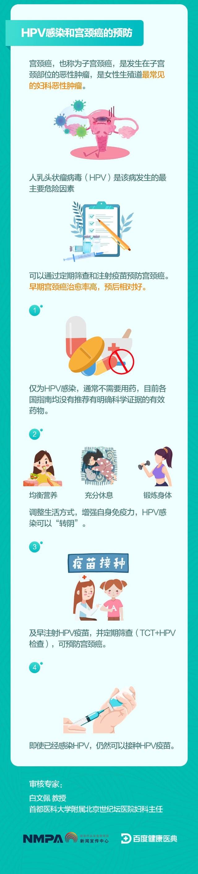 图解：女性常见疾病用药