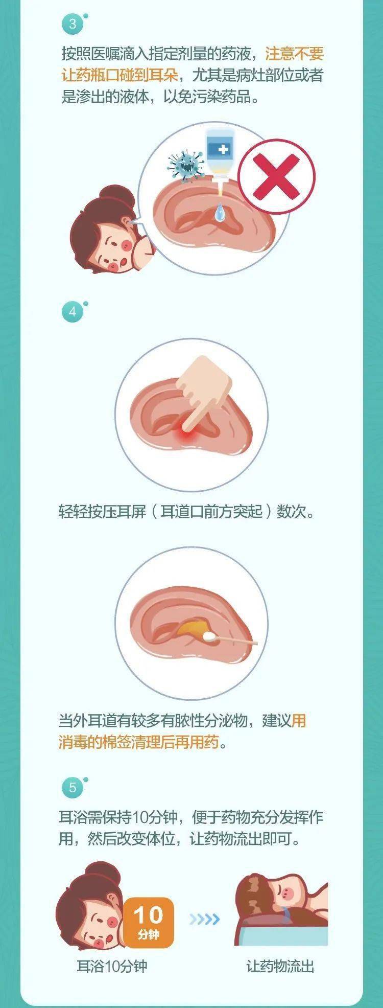 图解 | 耳部用药安全须知