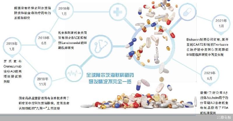 18年来终迎新药 全球药企“对症”阿尔茨海默