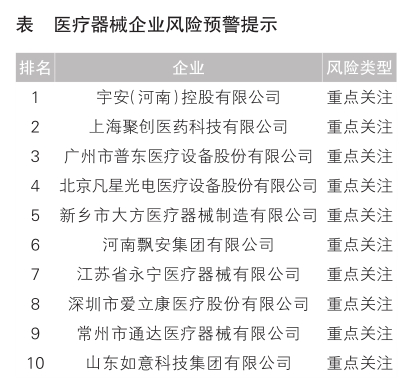 医疗器械企业风险预警提示