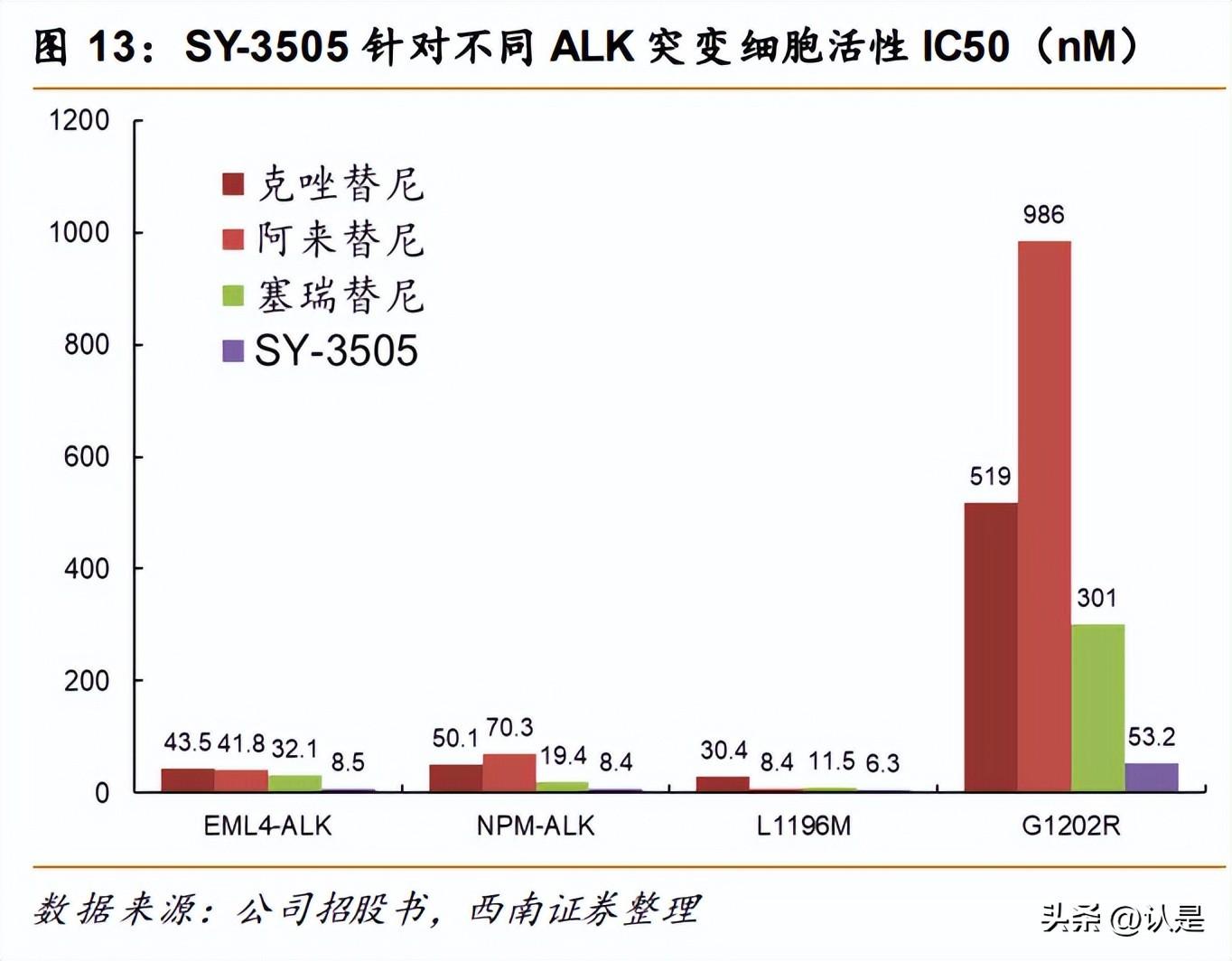 研究报告：这些新药有望成为国内“首款”