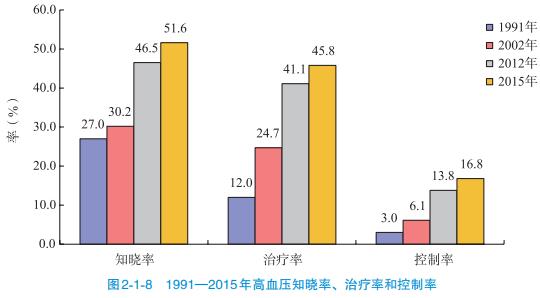 国内首个二代MRA药物获批上市