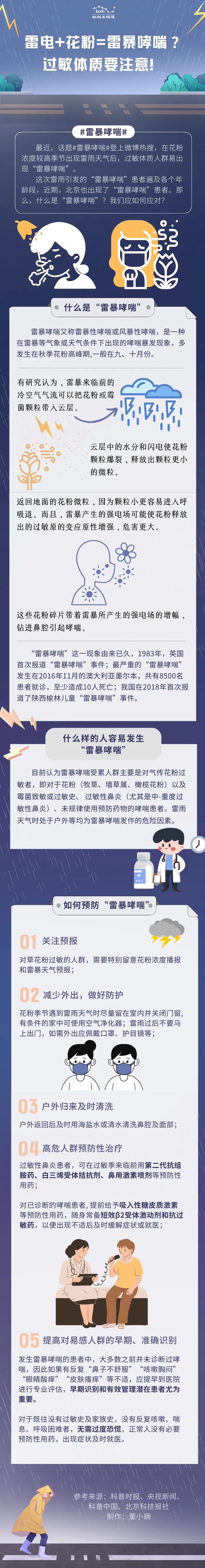 雷电+花粉=雷暴哮喘？过敏体质要注意！