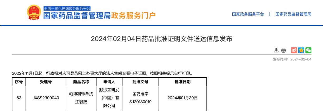 胆道癌患者福音：帕博利珠单抗新适应证获批