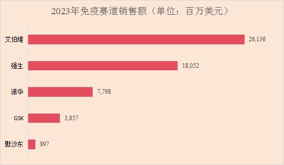 透过年报看药企“财富密码” 艾伯维CEO：2025年回归强劲增长