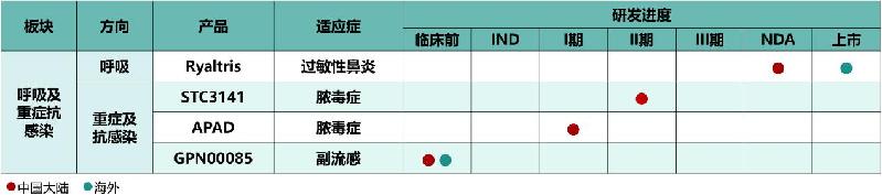 这款创新药国内NDA获受理，或成国内首款过敏性鼻炎复方鼻喷剂