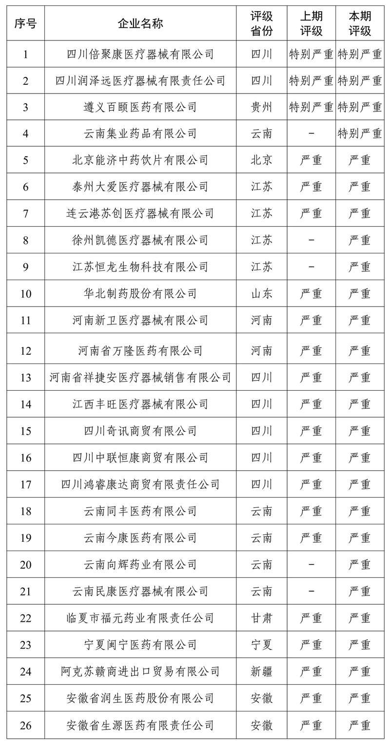 国家医保局曝光26家失信医药企业