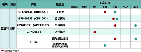 填补市场空白！远大医药布局全球创新眼科药物TP-03