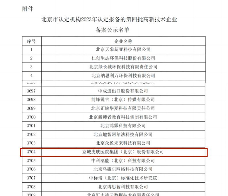 京城皮肤医院集团获批北京市高新技术企业认定