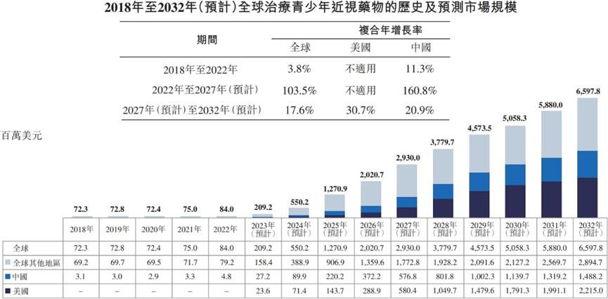 全新近视防控药物撕开“破局”之路