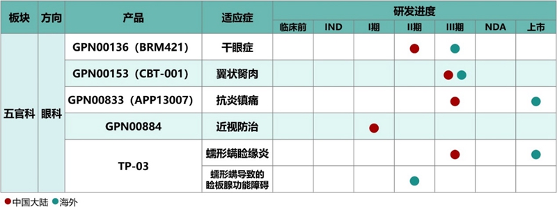 全新近视防控药物撕开“破局”之路