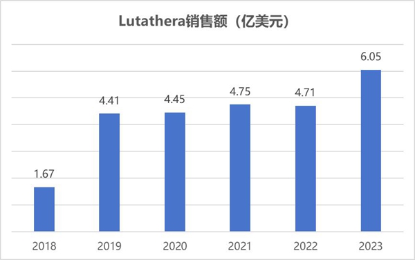 核药赛道新突破：远大医药创新RDC ITM-11国内III期临床获受理