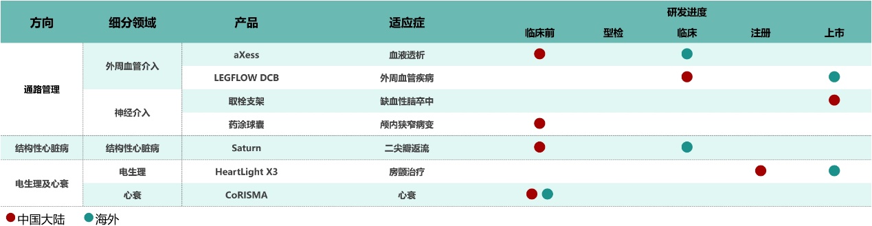 “鸬鹚”来了！首款国产可调节颅内取栓支架获批上市