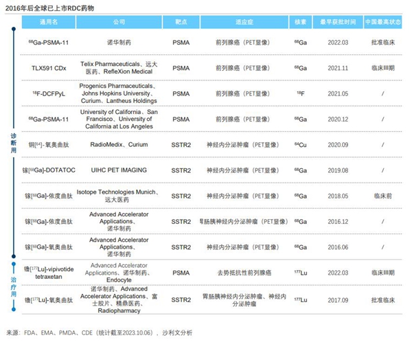 远大医药创新核药再获研发进展