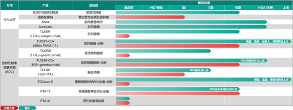 远大医药创新核药再获研发进展