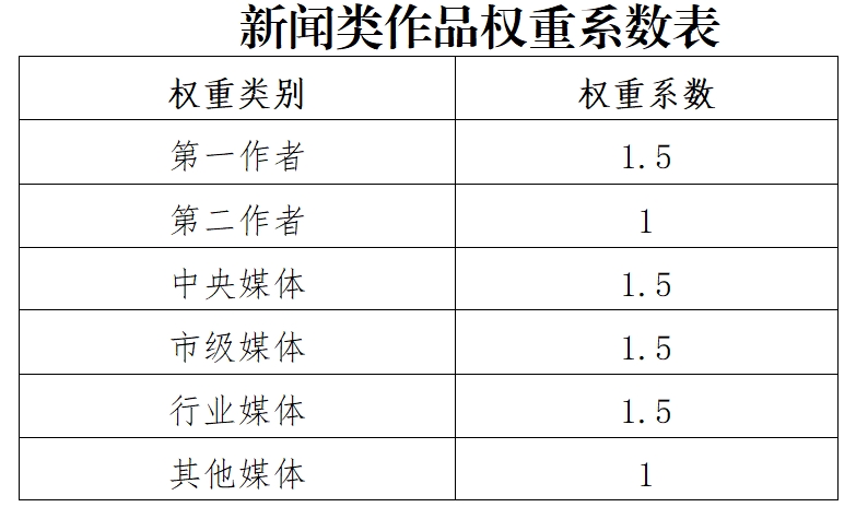 第24届卫生健康好新闻优秀作品征集活动的通知