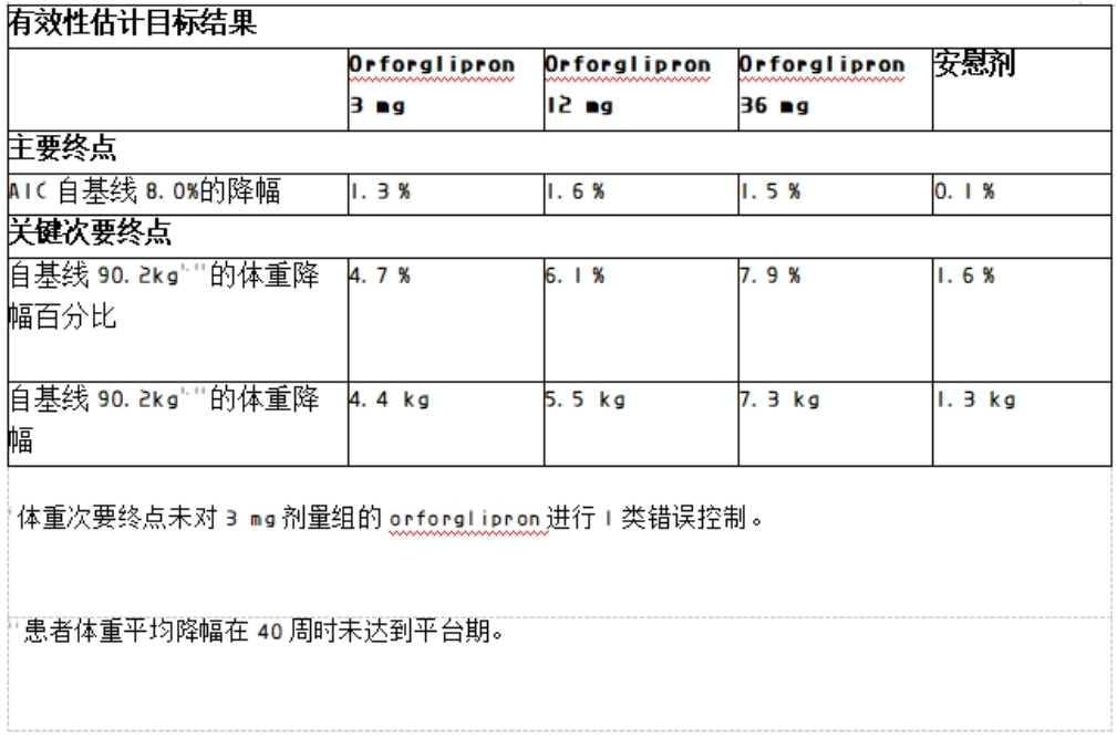 礼来首个小分子口服GLP-1RA药物orforglipron 3期临床研究成功