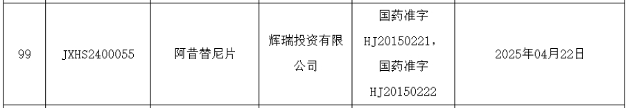 阿昔替尼一线联合适应证获批上市