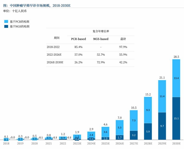 远大医药泌尿系统肿瘤早检产品首张处方落地