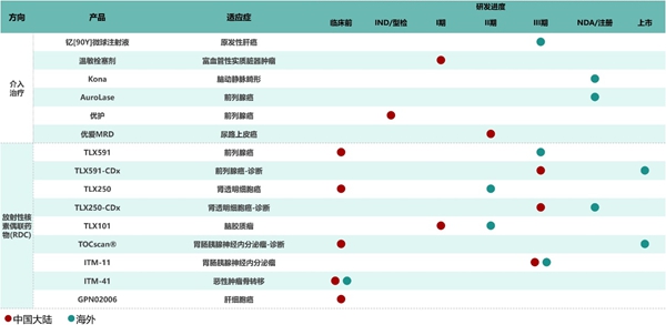 远大医药泌尿系统肿瘤早检产品首张处方落地
