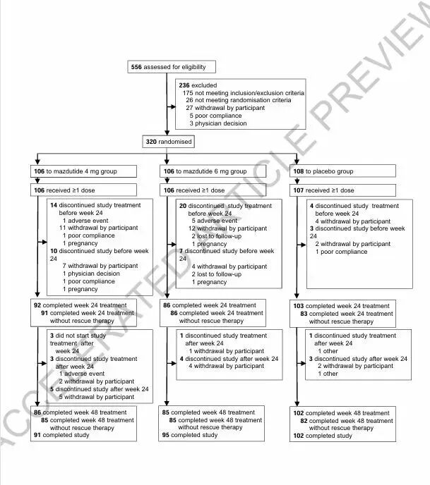 破解降糖“跷跷板”困局，我国双靶点新药成果登上《自然》