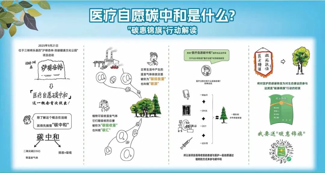 【医患真情】我们收到了一面“绿色的锦旗”——当植树节遇上“碳惠锦旗”