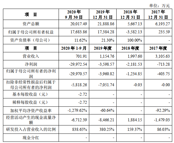 新药研发劲旅“浮出水面”，首药控股是家怎样的企业？