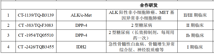 新药研发劲旅“浮出水面”，首药控股是家怎样的企业？