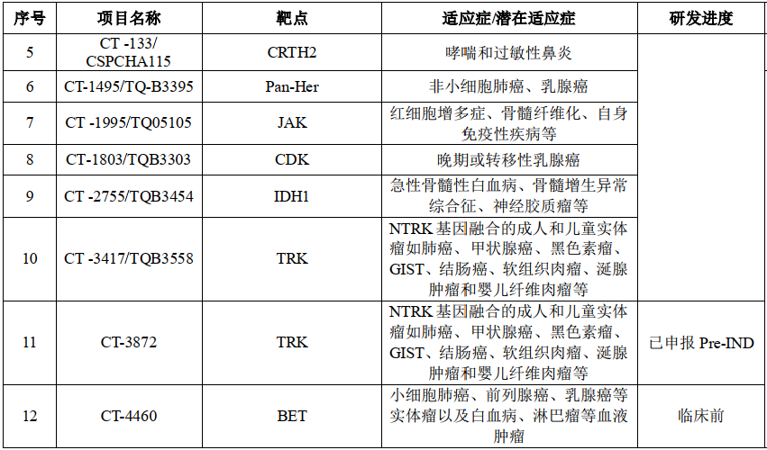 新药研发劲旅“浮出水面”，首药控股是家怎样的企业？