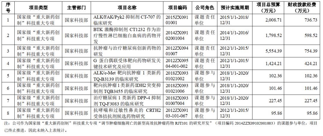 新药研发劲旅“浮出水面”，首药控股是家怎样的企业？