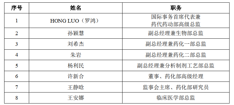 新药研发劲旅“浮出水面”，首药控股是家怎样的企业？