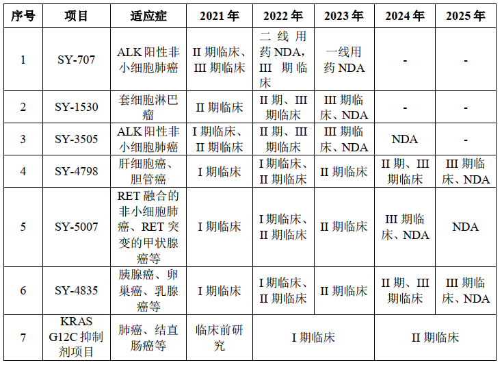 新药研发劲旅“浮出水面”，首药控股是家怎样的企业？