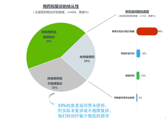 《中国肺动脉高压患者生存现状白皮书》发布 治疗规范与依从性有待改善