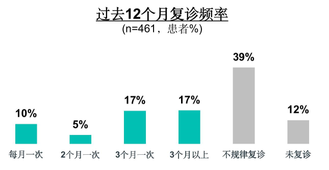 《中国肺动脉高压患者生存现状白皮书》发布 治疗规范与依从性有待改善