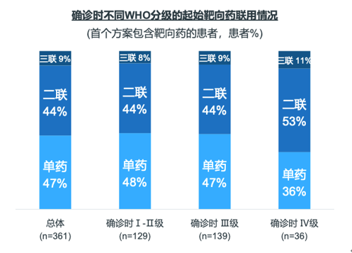 《中国肺动脉高压患者生存现状白皮书》发布 治疗规范与依从性有待改善