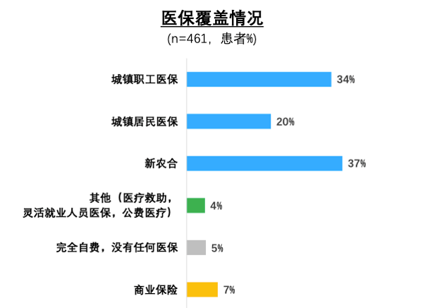 《中国肺动脉高压患者生存现状白皮书》发布 治疗规范与依从性有待改善