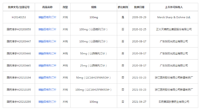 数据|国内企业品种瘦身 跨国药企产品调整 从药品注册证书注销看产业变化