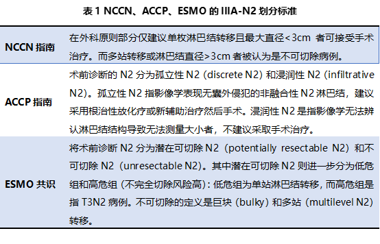 淋巴结转移的局部晚期肺癌（IIIA-N2期），治疗该如何排兵布阵？