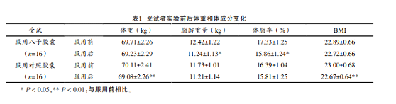 肌肉松弛、皮肤变差？衰老从肌肉数量流失开始！