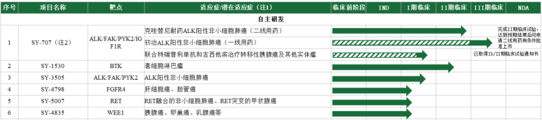 小分子创新药研发，本土企业上演“突围”