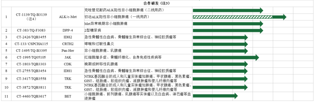 小分子创新药研发，本土企业上演“突围”