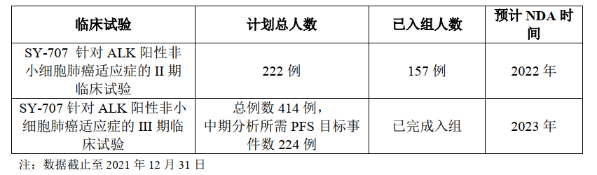 小分子创新药研发，本土企业上演“突围”