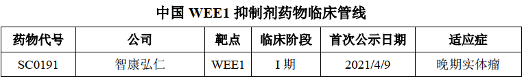 小分子创新药研发，本土企业上演“突围”