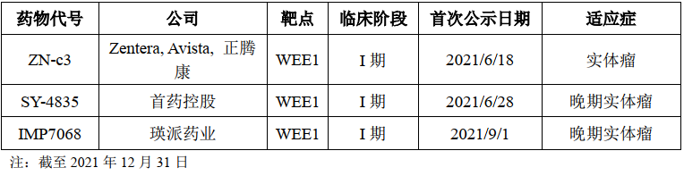 小分子创新药研发，本土企业上演“突围”